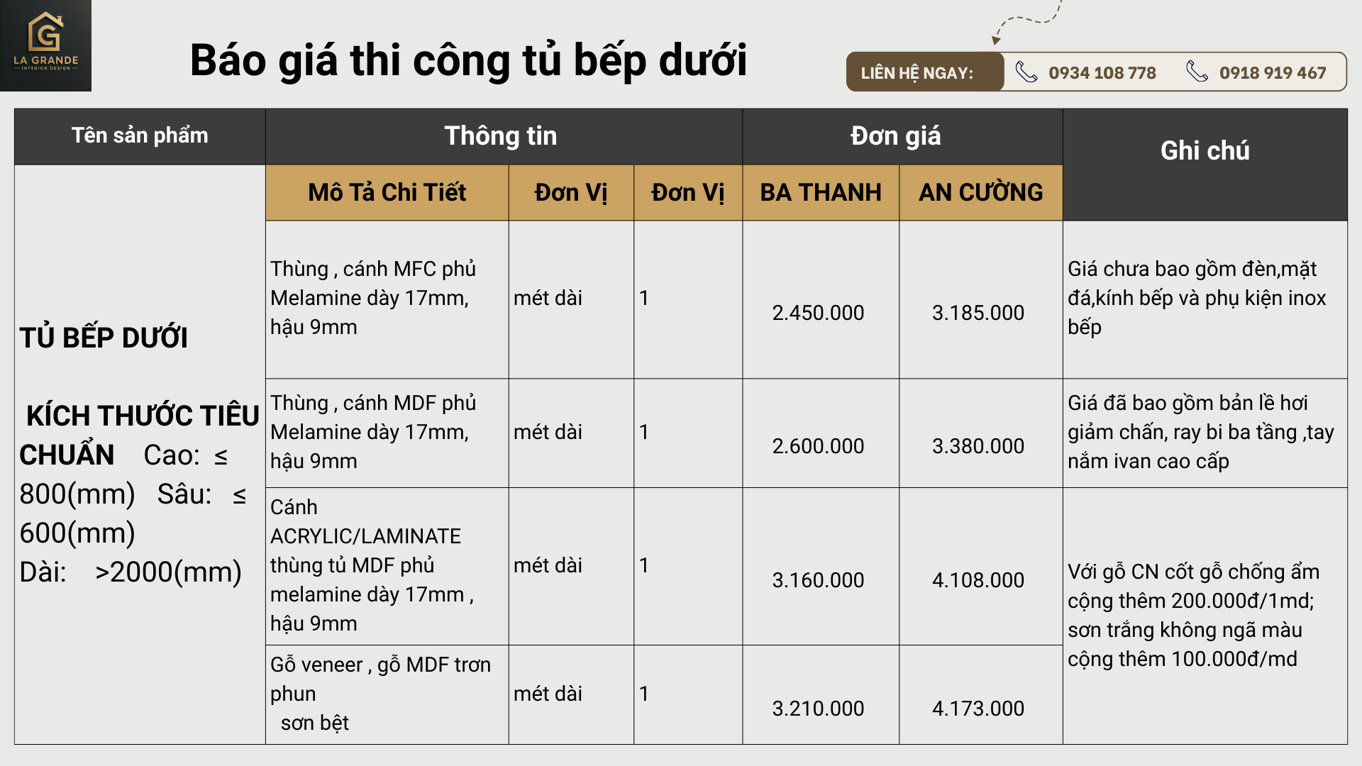 Báo giá thi công tủ bếp dưới