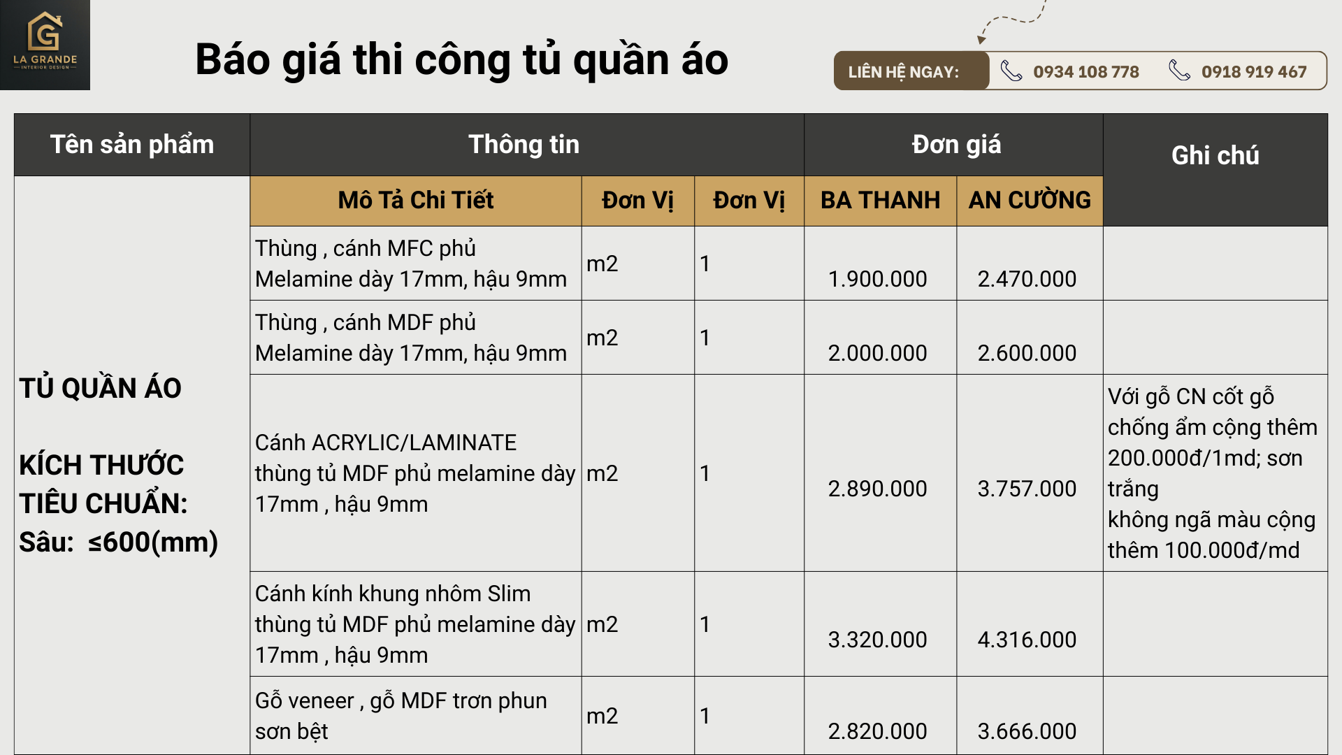 Báo giá thi công tủ quần áo